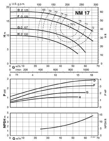  характеристики насоса calpeda B-NM17/F/A 