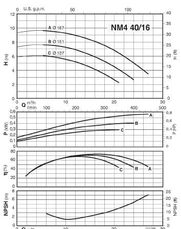  характеристики насоса calpeda B-NM440/16C 