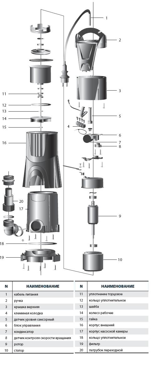 Pumpenersatzteile DSP PA-Serie Pumpen+