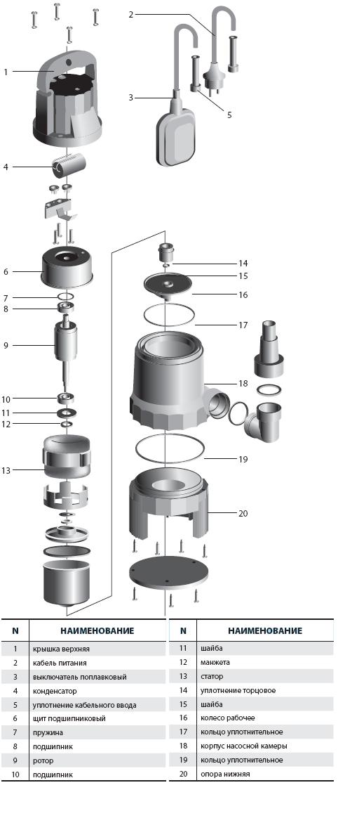 Pumpenersatzteile Pump+ DSP PD-Serie