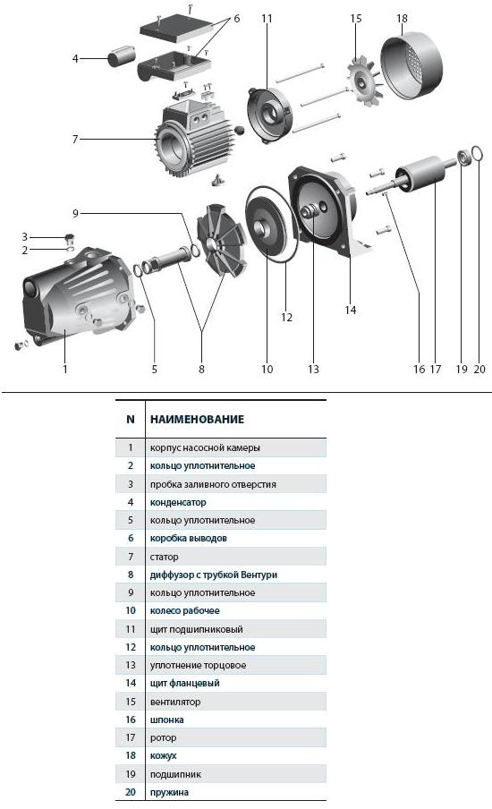 Pumpenersatzteile Pumpen+ Serie JET40