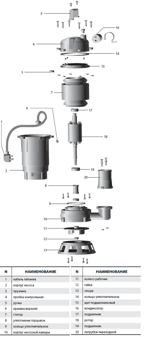 Ersatzteile Pumpe Pumpen+ Serie WQD