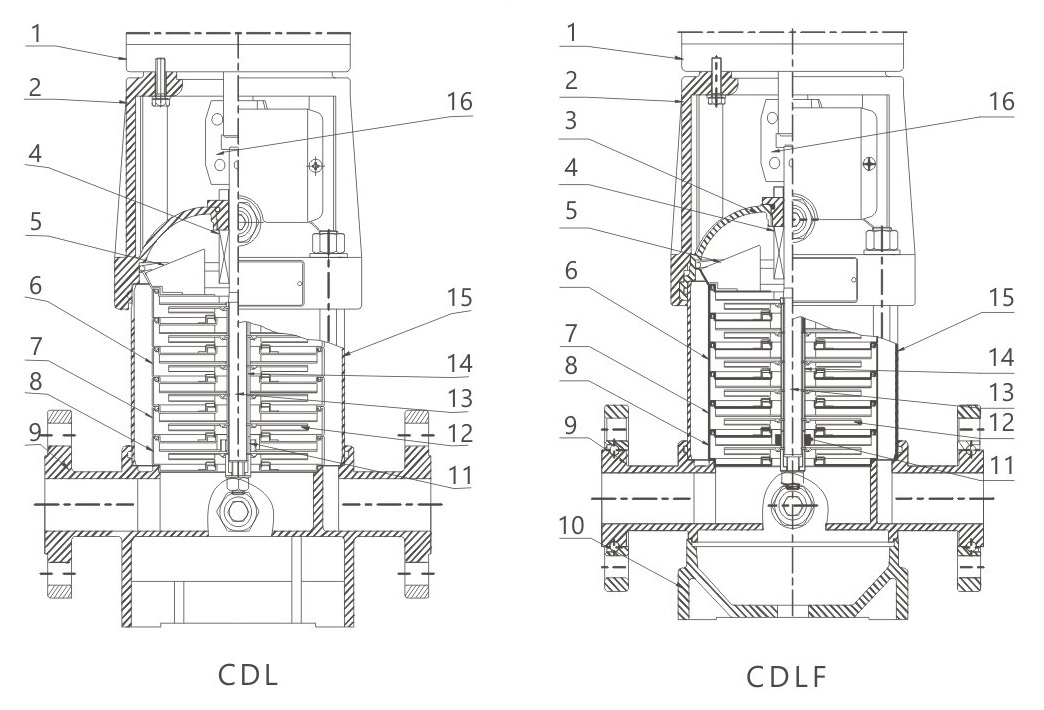 деталировка вертикальных насосов CDL CDLF