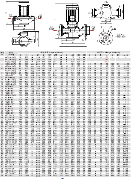  circulation pump for heating GD25-15 pump dimensions 