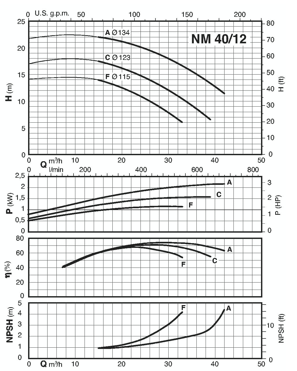  характеристики насоса calpeda NM40/12F/A 