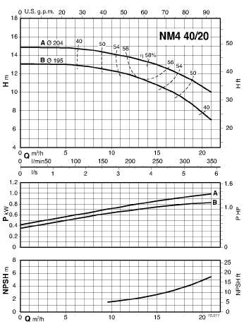  характеристики насоса calpeda B-NM440/20B/A 