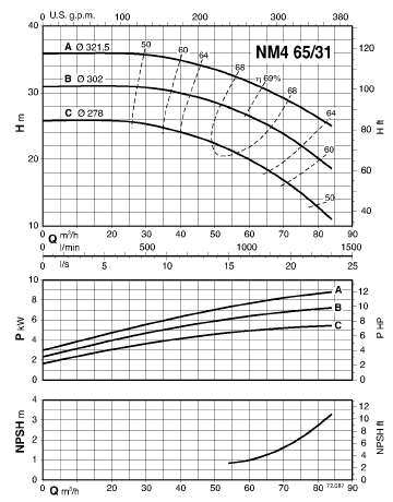  характеристики насоса calpeda NM465/31B/A 